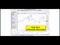 Video Lesson #5 -- Using Parabolic SAR To Set Stop Losses Video Lesson #5 -- Using Parabolic SAR To Set Stop Losses