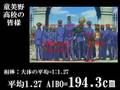遊戯王　身長測定