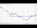 Natural Gas Technical Analysis for May 24, 2012 by FXEmpire.com