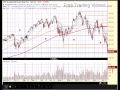 Broad Market Recap January 17, 2008
