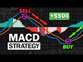 Best Macd Settings For 15 Minute Chart Crypto