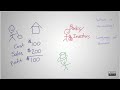 Accountant Jobs - What is Accounting ?