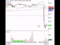 Small Retrace Day After The Rally Is Likely