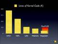 Open Source Developers at Google: Amit Singh on MacFuse