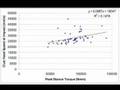 The Biomechanics of the Golf Swing