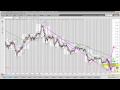 FX BOOTCAMP VIDEO - ASIAN OUTLOOK JANUARY10TH 2012