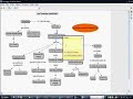 Añadiendo recursos a un mapa conceptual