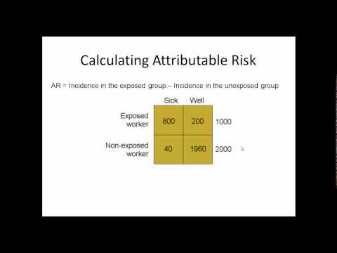 how to measure risk