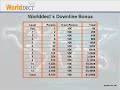 WorldDect : MLM : WorldDect :: Partner Id: 3331