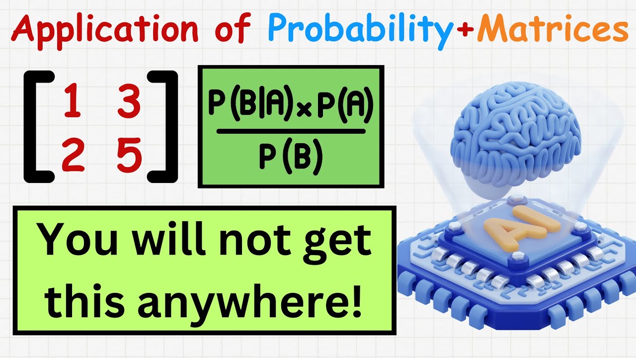 Math is Boring Without Real Life Application!