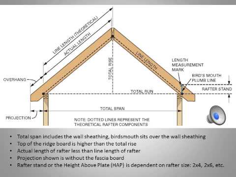 how to measure pitch of a roof