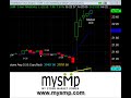Morning Breakout Trade