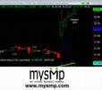 Morning Breakout Trade