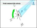 Instalace SATELIT LNB ASTRA DVB-S