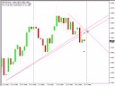 Where To Sell The GBP/USD If It Rallies... Where To Sell The GBP/USD If It Rallies...