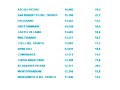 Redditi Marche - I pi� poveri sono ascolani
