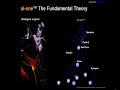 Artificial Intelligence | Digital Retina | Brain | Pattern