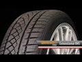 Tire Rack - Winter Testing at the Arctic Circle: Ultra High Performance All-Season Tires