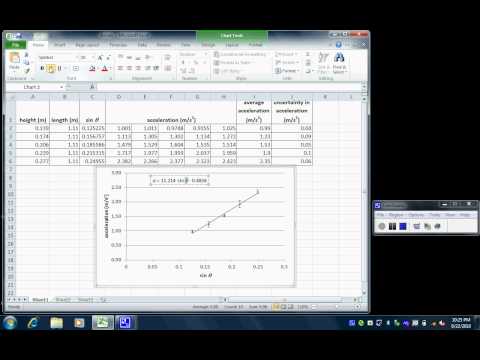 how to perform error analysis