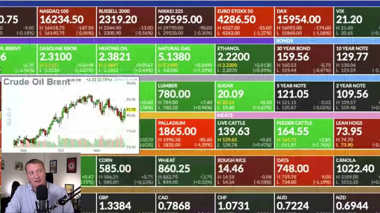 Who are the buyers, who are the sellers | Oil Trading 101