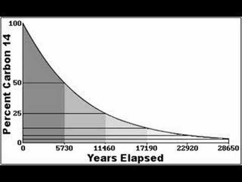 Radiometric Dating Revisited