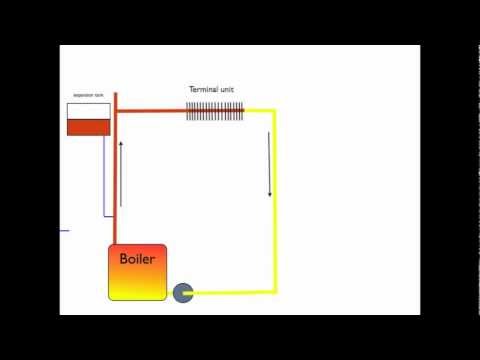 how to drain boiler expansion tank