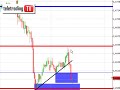 EUR-USD +34% intraday
