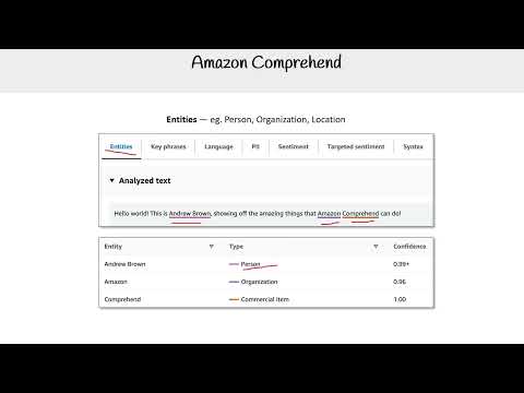 Introduction to Amazon Comprehend for NLP - AWS AI Practitioner AIF-C01