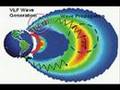 HAARP Weather Weapon