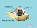 SeaKeeper Review - By BoatTest.com