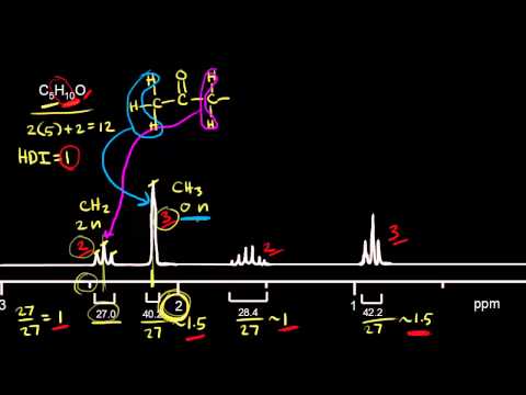 how to do practice problems on khan academy