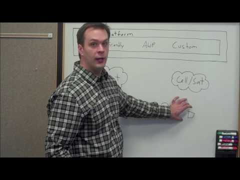 Watch Video: Communication and Connectivity Options