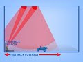 ROVIO TrueTrack Overview