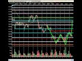 Market Technical Analysis - Markets Move Lower As Fear Returns, Members Nail COCO For +13.5% Profit
