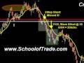 FOMC Day is tomorrow!  Crude Oil, Tape Reading, Discipline Cycle