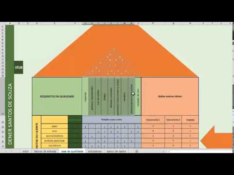 how to perform a qfd