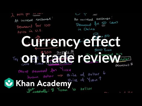 Spartan forex trading academy review