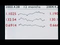 YouTube - iPhone Resolution by Edward Tufte. Discusses why the iPhone is so good. An old presentation from last year.