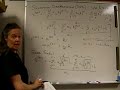Lecture 6.2:  Successive Over Relaxtion (SOR)