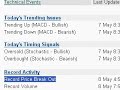 The Stock Picking Strategy That Is Making Millions