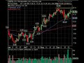 September 26 Break Out Video List Market Technical Analysis