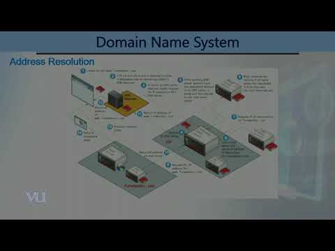 CS511_Topic009