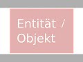 Hier eine kleine Hausaufgabe/Erklärung zum Entity-Relationship-Modell (auch Gegenstands-Beziehungs-Modell genannt).