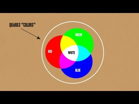 Forces - Part one of a four part series on the fundamental forces (or interactions) of physics begins with the strong force or strong interaction - which on the small...