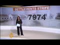 Israeli settlements harm peace talks - 15 Jun 08