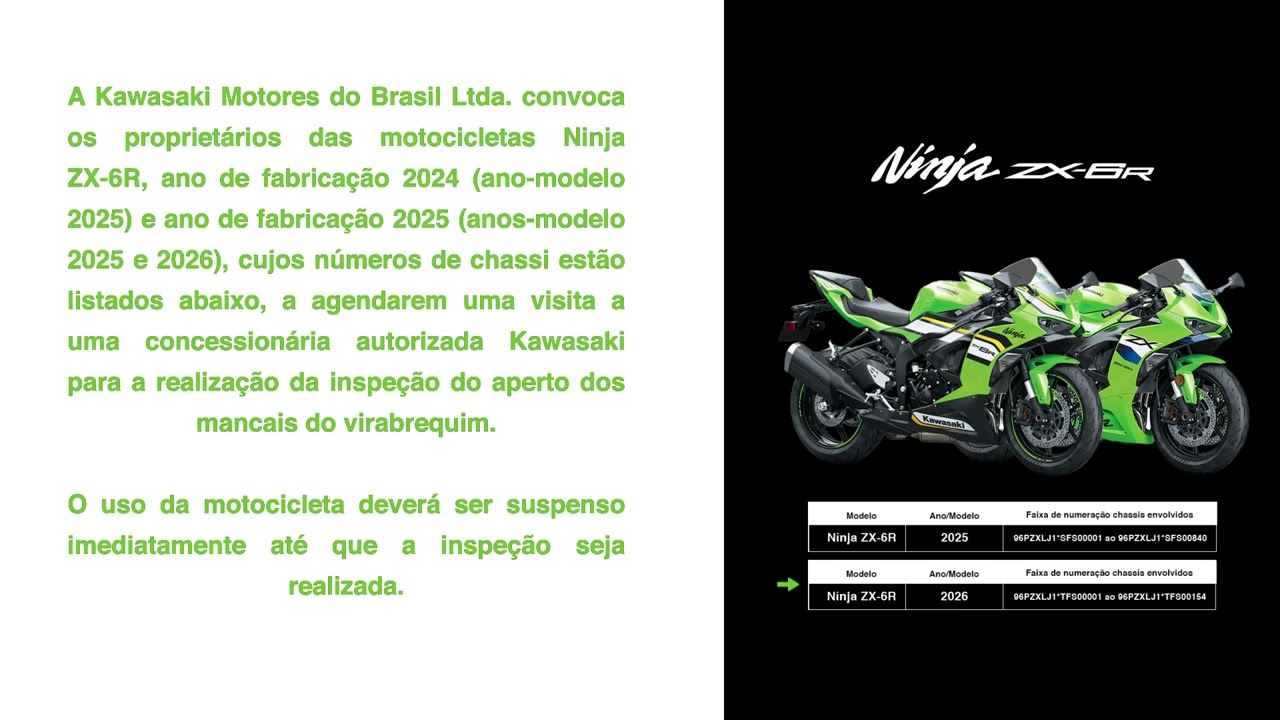 Recall ZX-6R