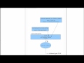 Zend Framework 1.9 tutorial : 19 ACL dynamic assertions - part 1