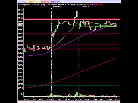 ‘Hang Over Day’ On Wall Street