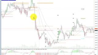 $GBPUSD, $USDJPY, $AUDUSD, market replay niveles 13 4 2017 $ESTUDIO