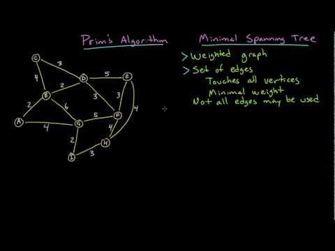 how to prove dfa is minimal